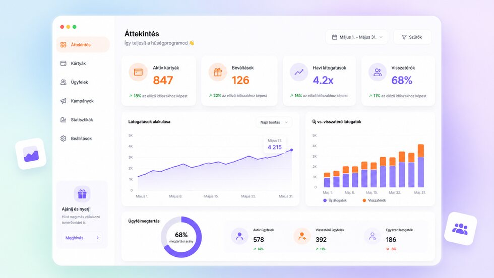Loyalty program statistics with active guests, stamps and redemptions