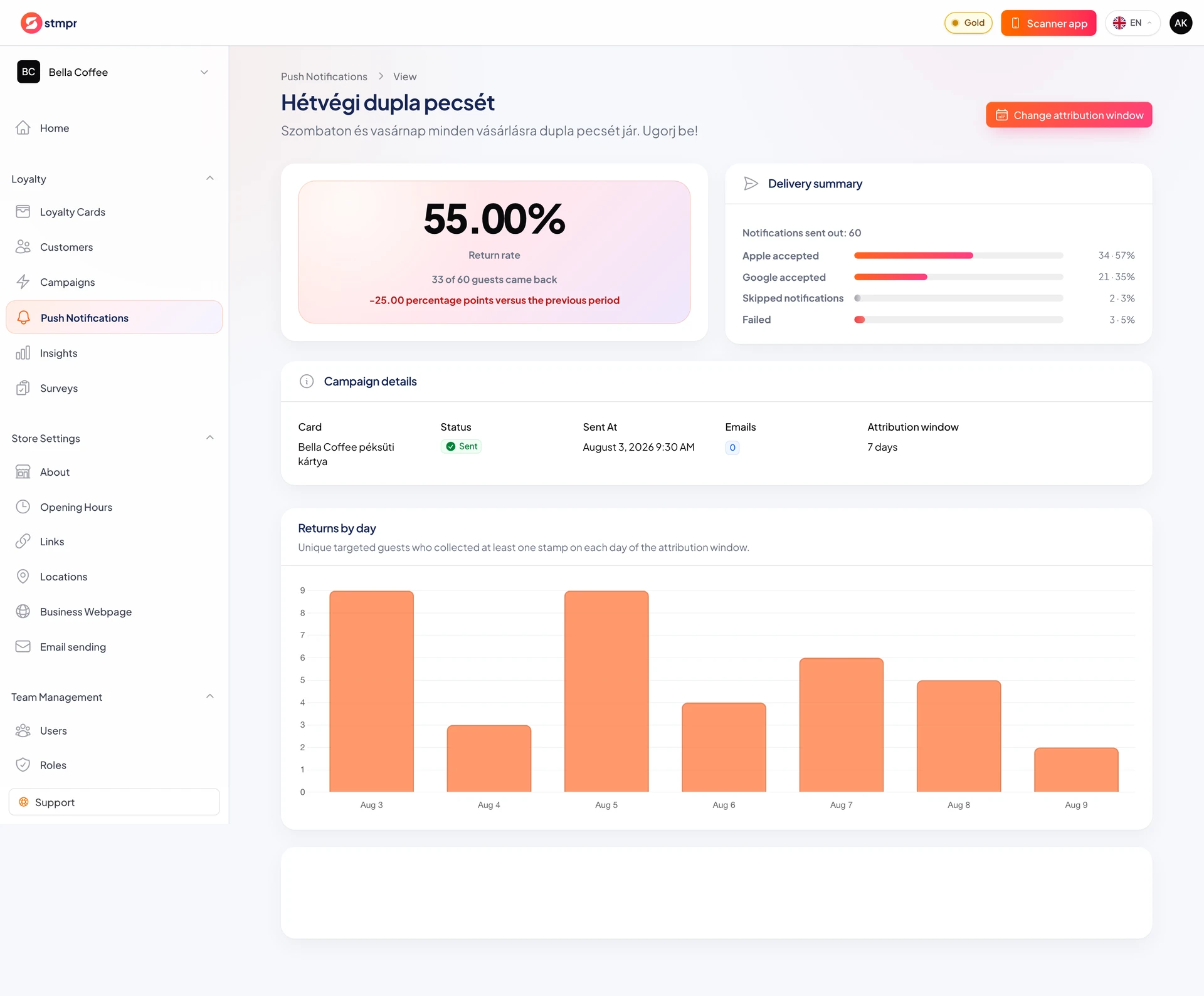 Campaign report with delivery and return metrics