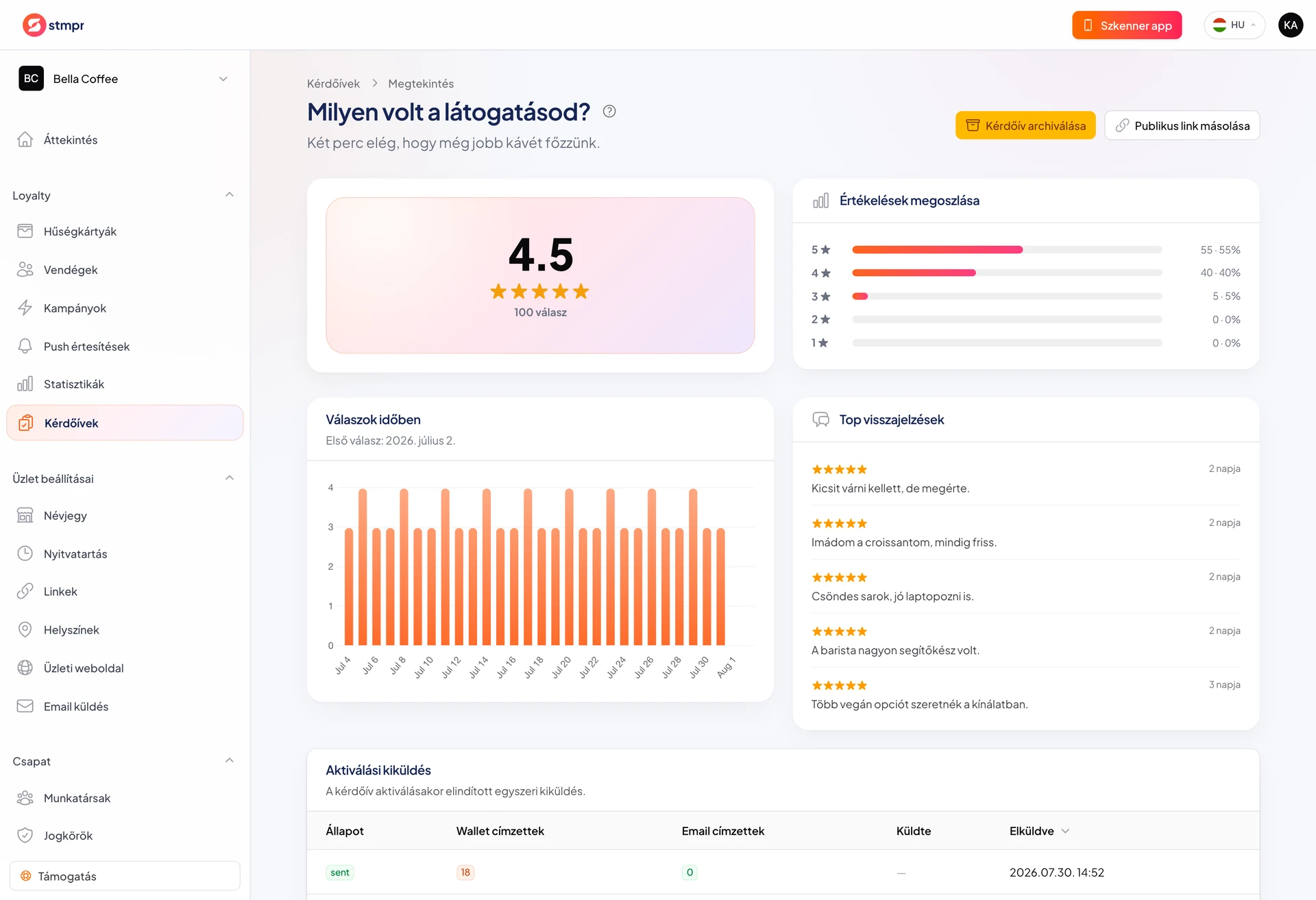 Kérdőív eredmények átlagos csillagértékeléssel, eloszlással és válaszlistával