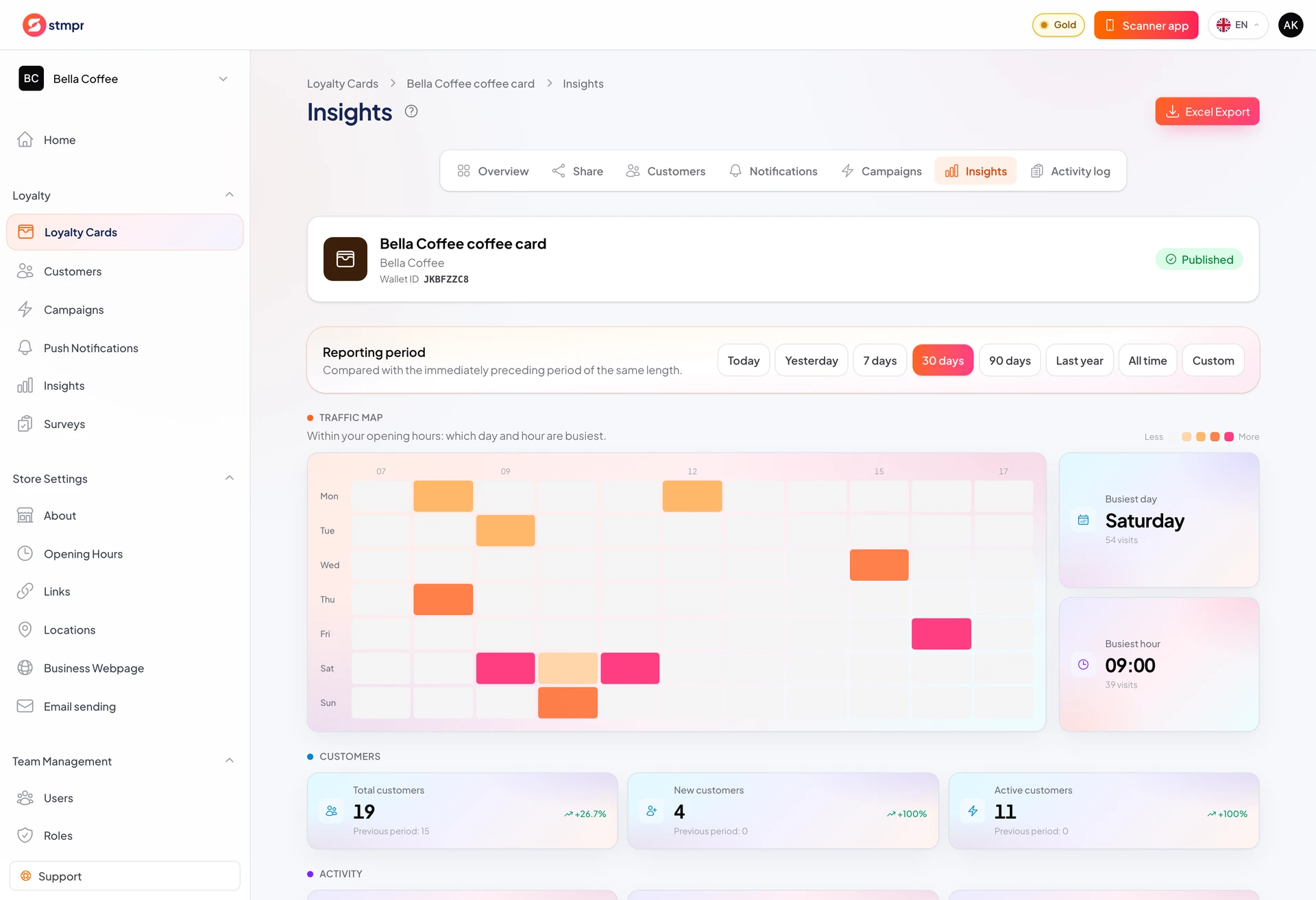 Single card Insights tab with period selector